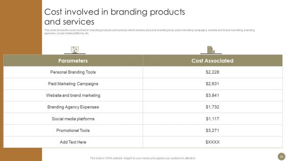 Techniques To Enhance Brand Awareness For Gaining Competitive Edge Ppt PowerPoint Presentation Complete Deck With Slides