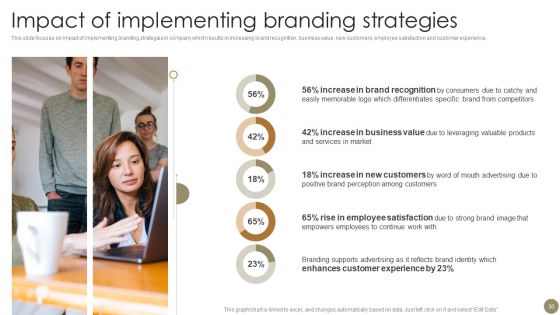 Techniques To Enhance Brand Awareness For Gaining Competitive Edge Ppt PowerPoint Presentation Complete Deck With Slides