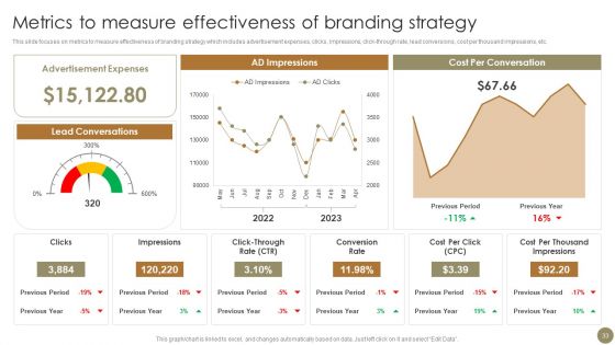 Techniques To Enhance Brand Awareness For Gaining Competitive Edge Ppt PowerPoint Presentation Complete Deck With Slides