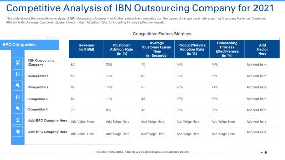 Techniques To Enhance Consumer Attrition Rate In An Outsourcing Organization Case Competition Ppt PowerPoint Presentation Complete Deck With Slides