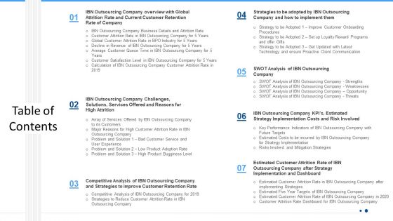 Techniques To Enhance Consumer Attrition Rate In An Outsourcing Organization Case Competition Ppt PowerPoint Presentation Complete Deck With Slides