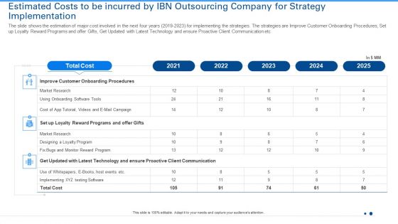 Techniques To Enhance Consumer Attrition Rate In An Outsourcing Organization Case Competition Ppt PowerPoint Presentation Complete Deck With Slides