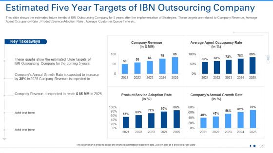 Techniques To Enhance Consumer Attrition Rate In An Outsourcing Organization Case Competition Ppt PowerPoint Presentation Complete Deck With Slides