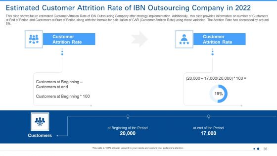 Techniques To Enhance Consumer Attrition Rate In An Outsourcing Organization Case Competition Ppt PowerPoint Presentation Complete Deck With Slides