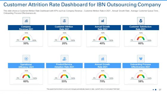 Techniques To Enhance Consumer Attrition Rate In An Outsourcing Organization Case Competition Ppt PowerPoint Presentation Complete Deck With Slides