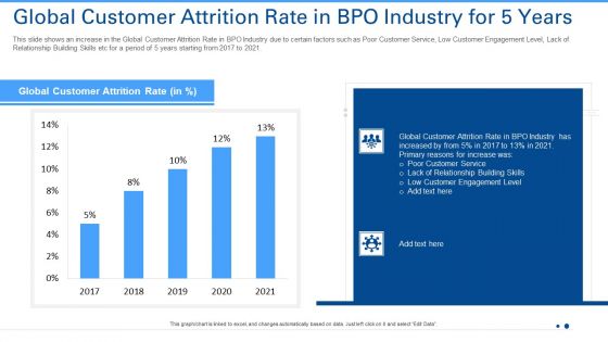 Techniques To Enhance Consumer Attrition Rate In An Outsourcing Organization Case Competition Ppt PowerPoint Presentation Complete Deck With Slides
