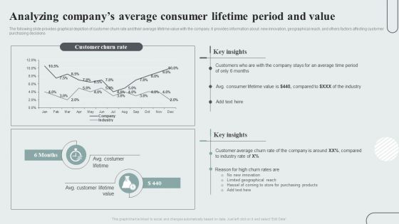 Techniques To Enhance Customer Engagement Via Digital Platforms Analyzing Companys Average Consumer Lifetime Period And Value Professional PDF