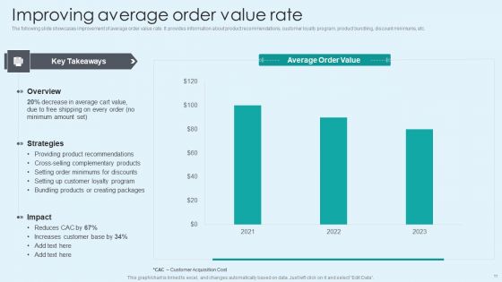 Techniques To Enhance Ecommerce Financial Management Procedure Ppt PowerPoint Presentation Complete With Slides