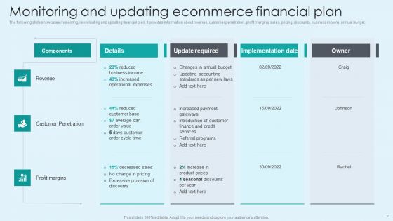 Techniques To Enhance Ecommerce Financial Management Procedure Ppt PowerPoint Presentation Complete With Slides