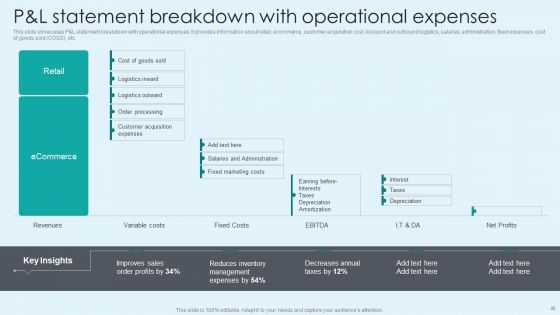 Techniques To Enhance Ecommerce Financial Management Procedure Ppt PowerPoint Presentation Complete With Slides