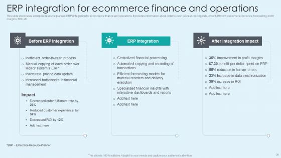 Techniques To Enhance Ecommerce Financial Management Procedure Ppt PowerPoint Presentation Complete With Slides