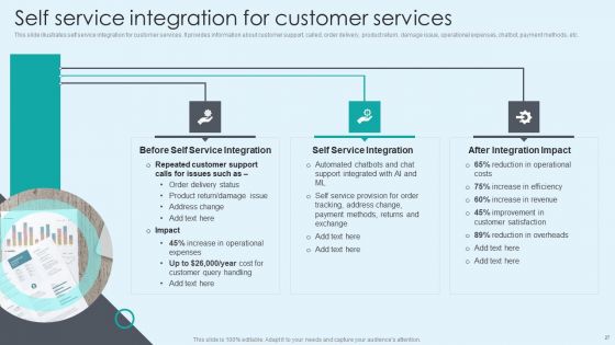 Techniques To Enhance Ecommerce Financial Management Procedure Ppt PowerPoint Presentation Complete With Slides