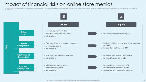 Techniques To Enhance Ecommerce Financial Management Procedure Ppt PowerPoint Presentation Complete With Slides