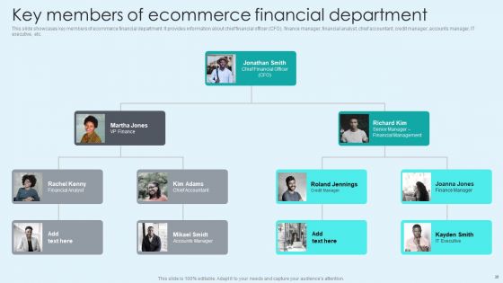 Techniques To Enhance Ecommerce Financial Management Procedure Ppt PowerPoint Presentation Complete With Slides