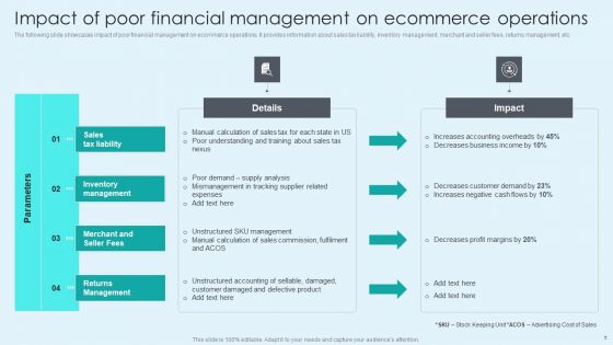 Techniques To Enhance Ecommerce Financial Management Procedure Ppt PowerPoint Presentation Complete With Slides