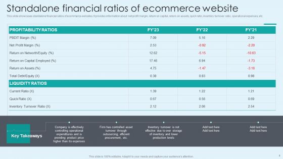 Techniques To Enhance Ecommerce Financial Management Procedure Ppt PowerPoint Presentation Complete With Slides