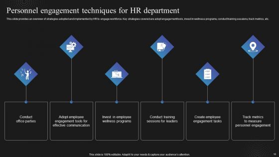 Techniques To Enhance Employee Communication In Organization Ppt PowerPoint Presentation Complete Deck With Slides
