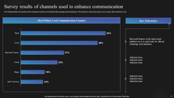 Techniques To Enhance Employee Communication In Organization Ppt PowerPoint Presentation Complete Deck With Slides