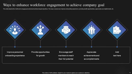 Techniques To Enhance Employee Communication In Organization Ppt PowerPoint Presentation Complete Deck With Slides