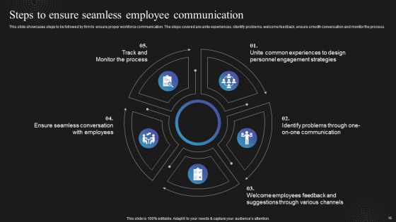 Techniques To Enhance Employee Communication In Organization Ppt PowerPoint Presentation Complete Deck With Slides