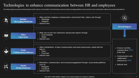 Techniques To Enhance Employee Communication In Organization Ppt PowerPoint Presentation Complete Deck With Slides