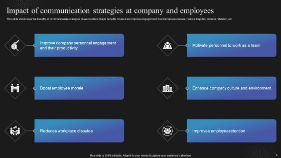 Techniques To Enhance Employee Communication In Organization Ppt PowerPoint Presentation Complete Deck With Slides