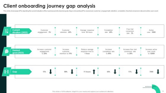 Techniques To Enhance User Onboarding Journey Ppt PowerPoint Presentation Complete Deck With Slides