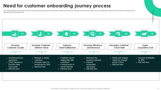 Techniques To Enhance User Onboarding Journey Ppt PowerPoint Presentation Complete Deck With Slides