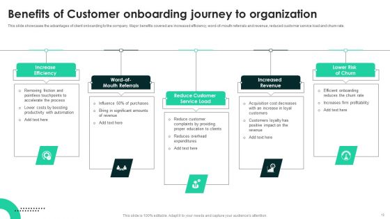 Techniques To Enhance User Onboarding Journey Ppt PowerPoint Presentation Complete Deck With Slides