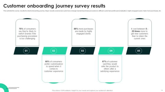 Techniques To Enhance User Onboarding Journey Ppt PowerPoint Presentation Complete Deck With Slides