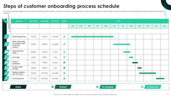 Techniques To Enhance User Onboarding Journey Ppt PowerPoint Presentation Complete Deck With Slides