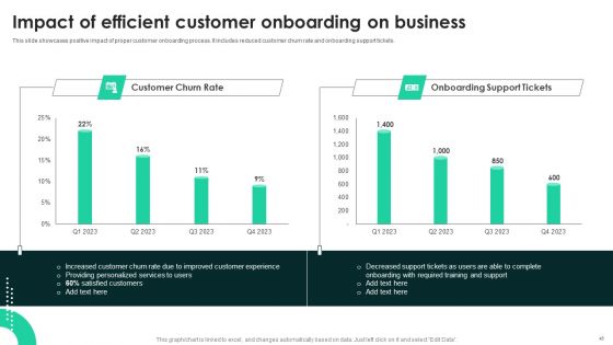 Techniques To Enhance User Onboarding Journey Ppt PowerPoint Presentation Complete Deck With Slides