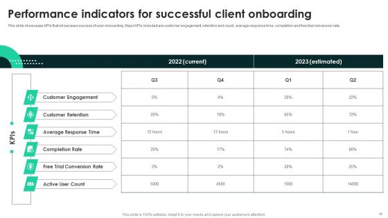 Techniques To Enhance User Onboarding Journey Ppt PowerPoint Presentation Complete Deck With Slides