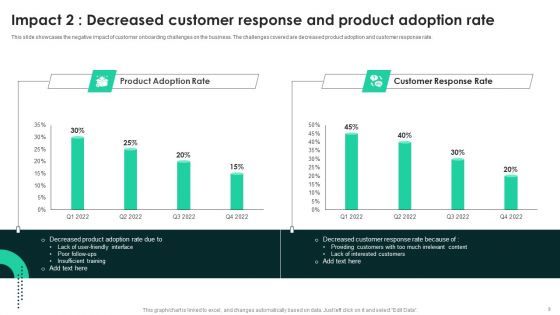 Techniques To Enhance User Onboarding Journey Ppt PowerPoint Presentation Complete Deck With Slides