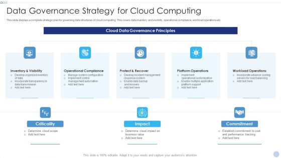 Techniques To Implement Cloud Infrastructure Data Governance Strategy For Cloud Computing Background PDF