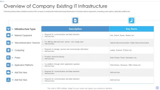 Techniques To Implement Cloud Infrastructure Overview Of Company Existing IT Infrastructure Elements PDF