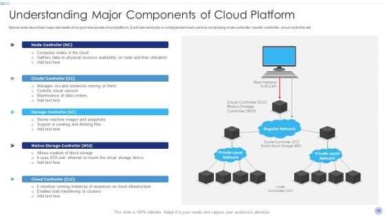 Techniques To Implement Cloud Infrastructure Ppt PowerPoint Presentation Complete Deck With Slides