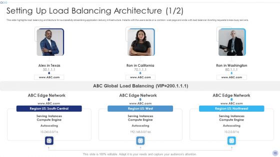 Techniques To Implement Cloud Infrastructure Ppt PowerPoint Presentation Complete Deck With Slides