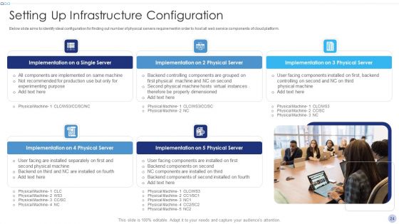 Techniques To Implement Cloud Infrastructure Ppt PowerPoint Presentation Complete Deck With Slides