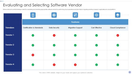 Techniques To Implement Cloud Infrastructure Ppt PowerPoint Presentation Complete Deck With Slides