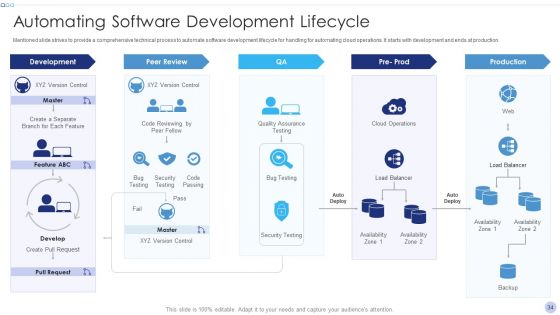 Techniques To Implement Cloud Infrastructure Ppt PowerPoint Presentation Complete Deck With Slides