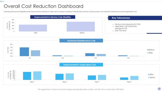 Techniques To Implement Cloud Infrastructure Ppt PowerPoint Presentation Complete Deck With Slides