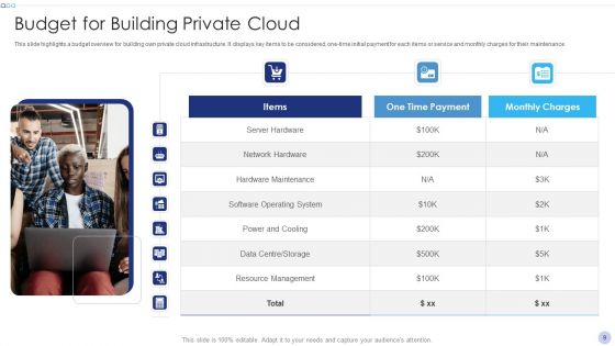 Techniques To Implement Cloud Infrastructure Ppt PowerPoint Presentation Complete Deck With Slides