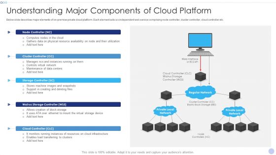 Techniques To Implement Cloud Infrastructure Understanding Major Components Of Cloud Platform Structure PDF
