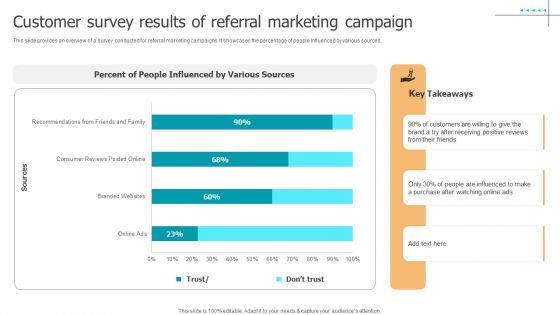 Techniques To Implement Customer Survey Results Of Referral Marketing Campaign Download PDF