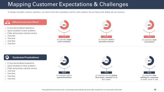 Techniques To Increase Customer Satisfaction Ppt PowerPoint Presentation Complete Deck With Slides