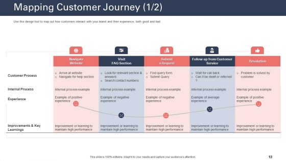 Techniques To Increase Customer Satisfaction Ppt PowerPoint Presentation Complete Deck With Slides