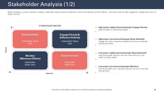 Techniques To Increase Customer Satisfaction Ppt PowerPoint Presentation Complete Deck With Slides