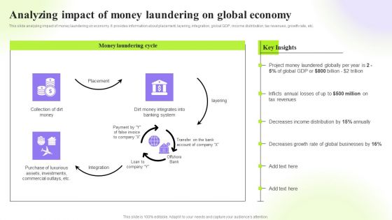 Techniques To Monitor Transactions Analyzing Impact Of Money Laundering Icons PDF