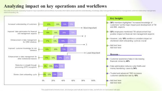 Techniques To Monitor Transactions Analyzing Impact On Key Operations And Workflows Elements PDF
